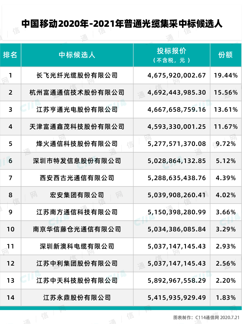 b体育下载app：地板什么是地板？的最新报道(图2)