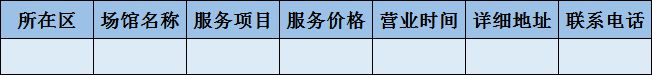 b体育网页版在线登录：b体育下载app：2024年上海消费券定点场馆招募开启申请攻略来了→(图7)