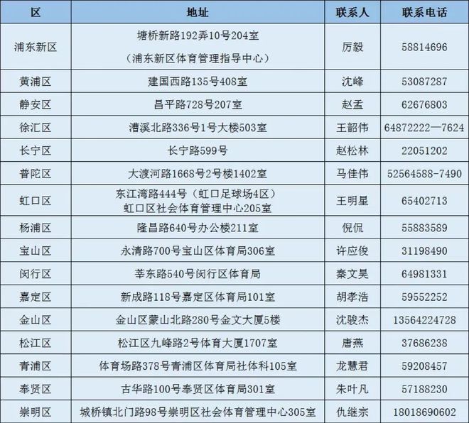 b体育网页版在线登录：b体育下载app：2024年上海消费券定点场馆招募开启申请攻略来了→(图11)