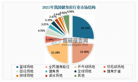 b体育下载app：b体育网页版在线登录：中国场馆运营行业现状深度分析与发展趋势研究报告（2023-2030年）(图2)