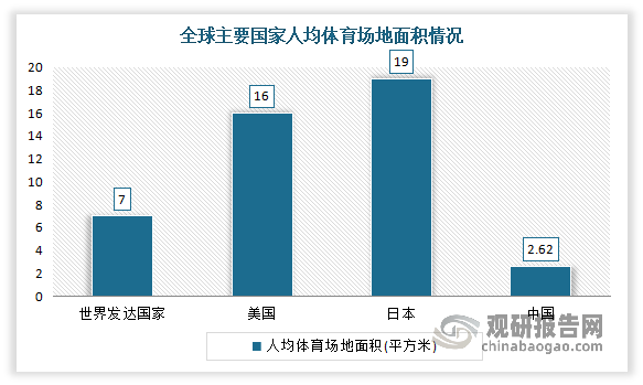 b体育下载app：b体育网页版在线登录：中国场馆运营行业现状深度分析与发展趋势研究报告（2023-2030年）(图7)