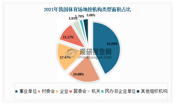 b体育下载app：b体育网页版在线登录：中国场馆运营行业现状深度分析与发展趋势研究报告（2023-2030年）(图4)