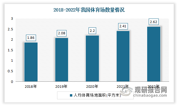 b体育下载app：b体育网页版在线登录：中国场馆运营行业现状深度分析与发展趋势研究报告（2023-2030年）(图6)