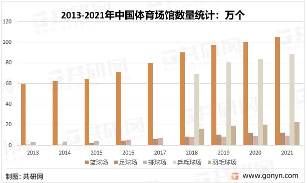 b体育下载app：b体育网页版在线登录：2022年中国馆发展现状及发展前景分析[图](图2)