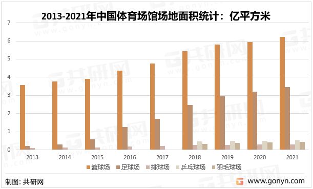 b体育下载app：b体育网页版在线登录：2022年中国馆发展现状及发展前景分析[图](图3)