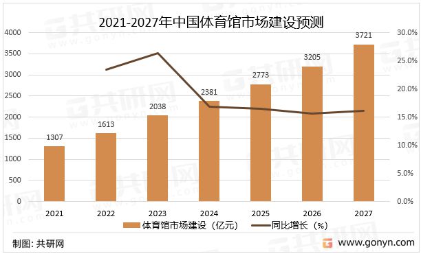 b体育下载app：b体育网页版在线登录：2022年中国馆发展现状及发展前景分析[图](图4)