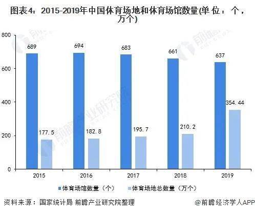 b体育：2021年中国体育场馆行业市场现状、竞争格局及发展前景(图5)