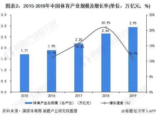 b体育：2021年中国体育场馆行业市场现状、竞争格局及发展前景(图3)