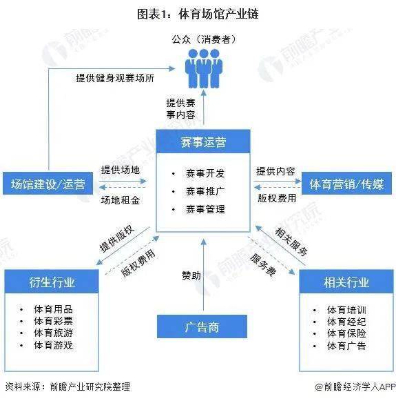 b体育：2021年中国体育场馆行业市场现状、竞争格局及发展前景(图2)