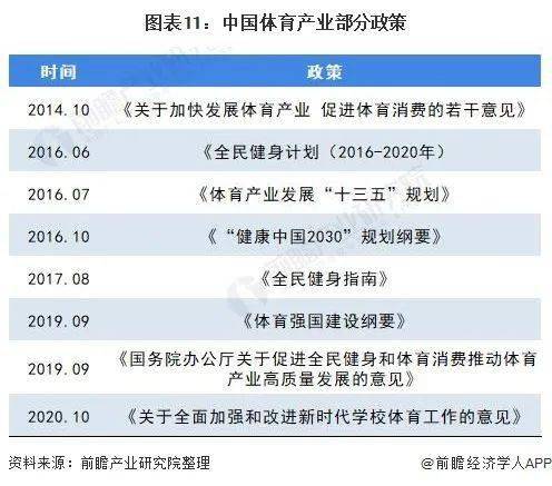 b体育：2021年中国体育场馆行业市场现状、竞争格局及发展前景(图12)