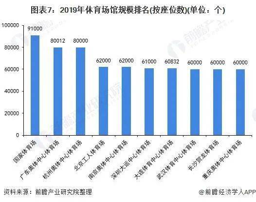 b体育：2021年中国体育场馆行业市场现状、竞争格局及发展前景(图8)