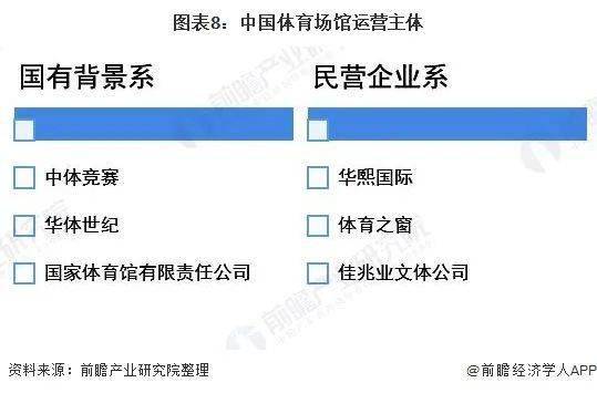 b体育：2021年中国体育场馆行业市场现状、竞争格局及发展前景(图9)