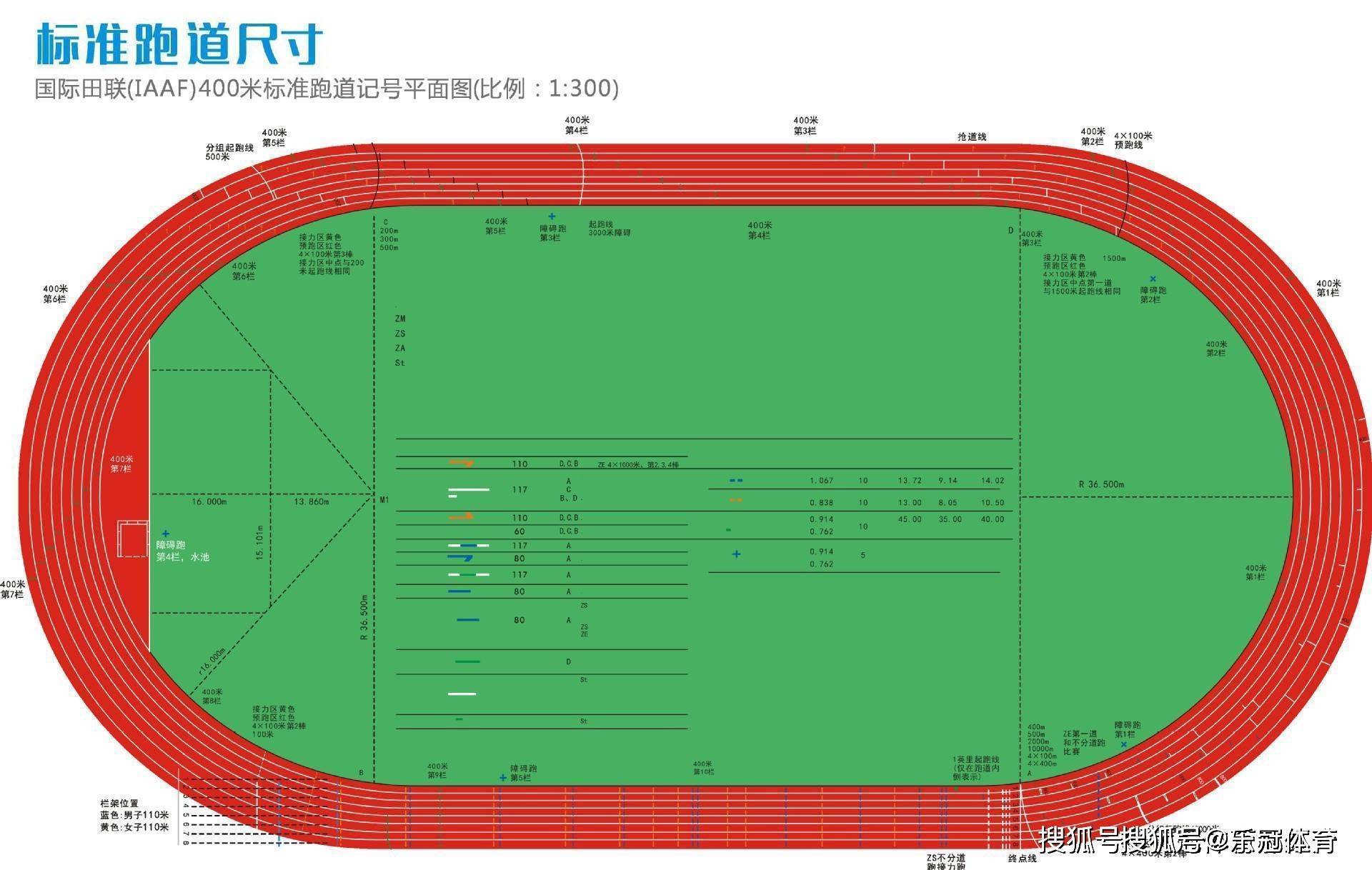 b体育网页版在线登录：b体育：环形塑胶跑道标准尺寸——400米标准跑道尺寸、300米、2(图2)