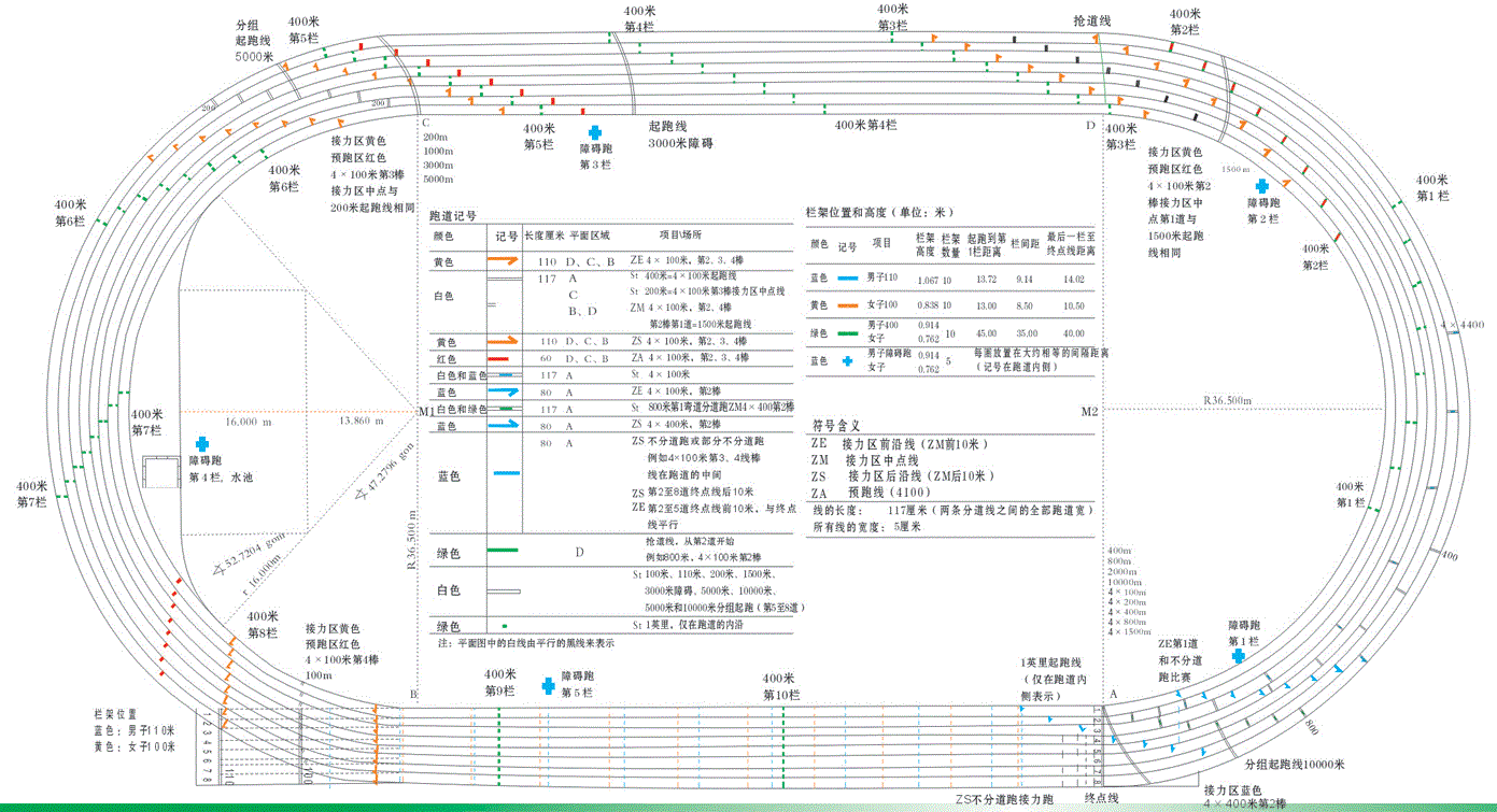 b体育网页版在线登录：b体育：环形塑胶跑道标准尺寸——400米标准跑道尺寸、300米、2(图3)