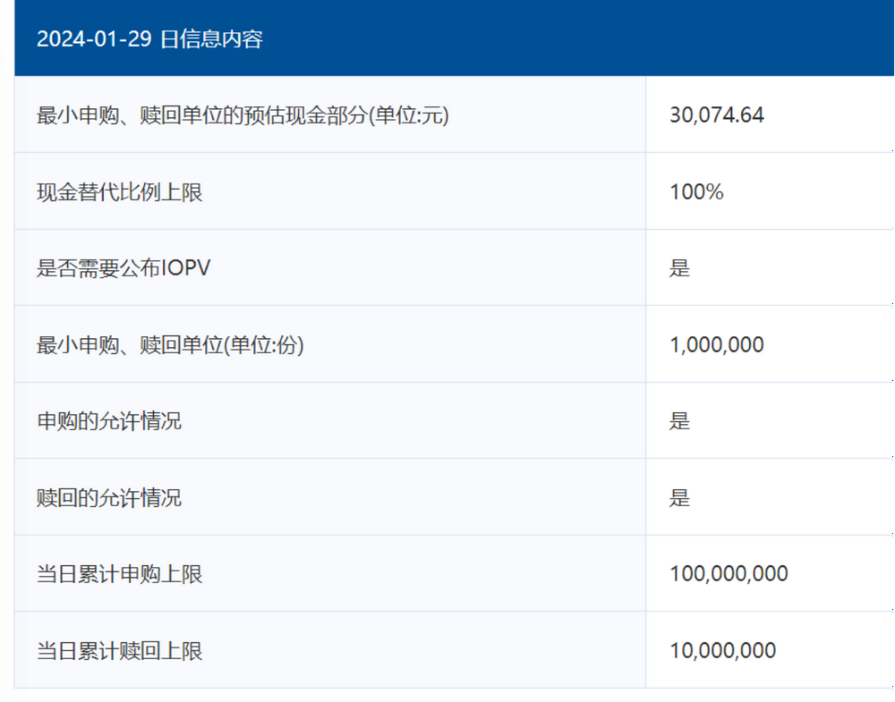 b体育下载app：从爆买到狂卖“前男友主题基金”经历“天地板”单日申购上限速升至1亿份挡住了冲动？(图3)