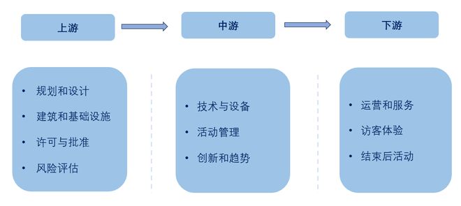 b体育下载app：b体育网页版在线登录：2023年中国场馆产业研究报告(图5)