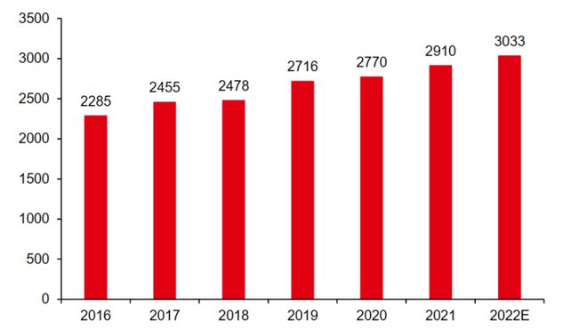 b体育下载app：b体育网页版在线登录：2023年中国场馆产业研究报告(图3)