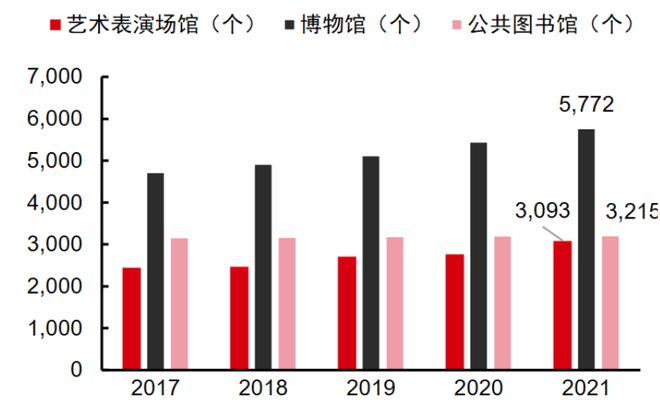 b体育下载app：b体育网页版在线登录：2023年中国场馆产业研究报告(图4)