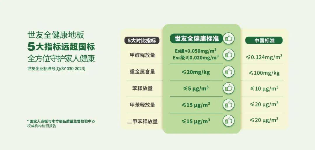 b体育：实力荣膺 载誉前行 世友地板连续14年蝉联房建供应链企业综合实力Top500 首选装饰材料类品牌“地板类”(图3)