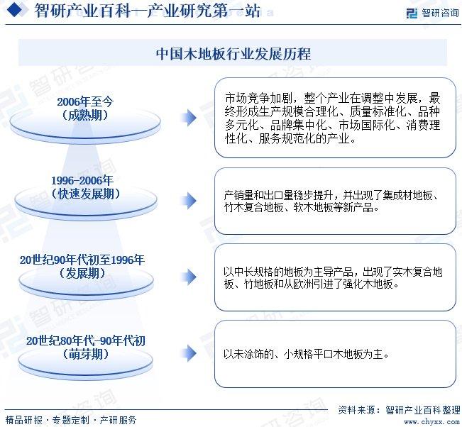 b体育下载app：b体育网页版在线登录：智研——木地板产业百科【535】（附行业政策、行业壁垒分析）(图4)