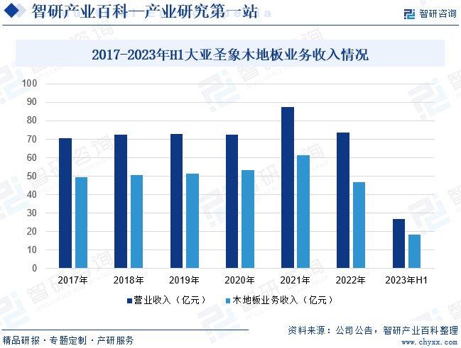 b体育下载app：b体育网页版在线登录：智研——木地板产业百科【535】（附行业政策、行业壁垒分析）(图6)