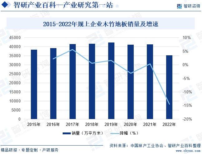 b体育下载app：b体育网页版在线登录：智研——木地板产业百科【535】（附行业政策、行业壁垒分析）(图8)