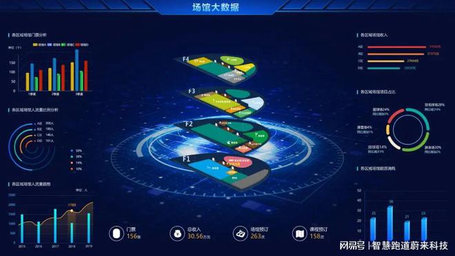 b体育下载app：b体育网页版在线登录：：智慧跑道的创新功能与运动体验提升(图2)