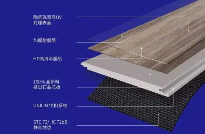 b体育下载app：地板应该如何选择？了解了各种材料的优缺点才能找到适合自己的(图4)