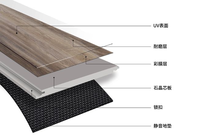 b体育下载app：地板应该如何选择？了解了各种材料的优缺点才能找到适合自己的(图5)