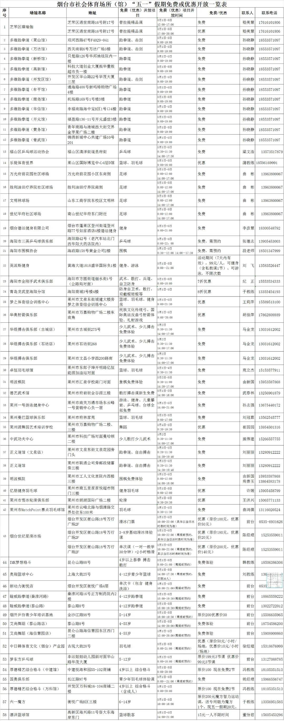 b体育下载app：“体育场馆”拍了拍你！五一等你来打卡(图2)